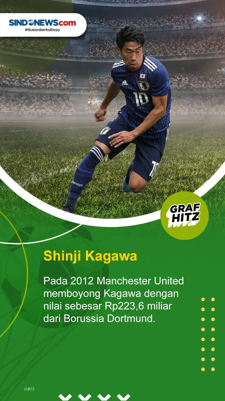 5 Pesepak Bola Asia...