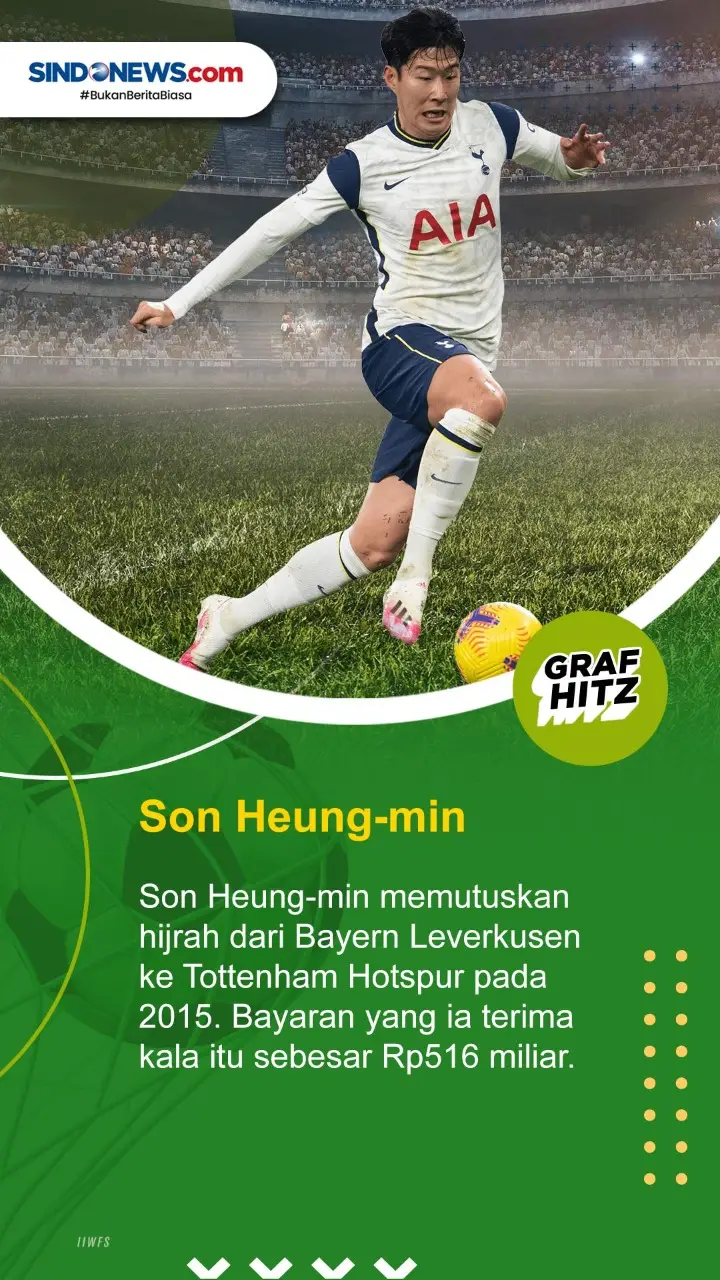5 Pesepak Bola Asia...