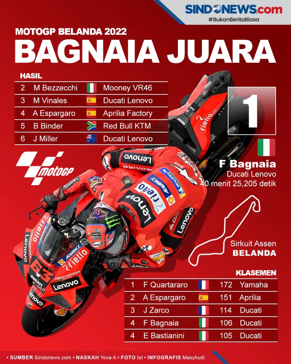 Francesco Bagnaia Podium...