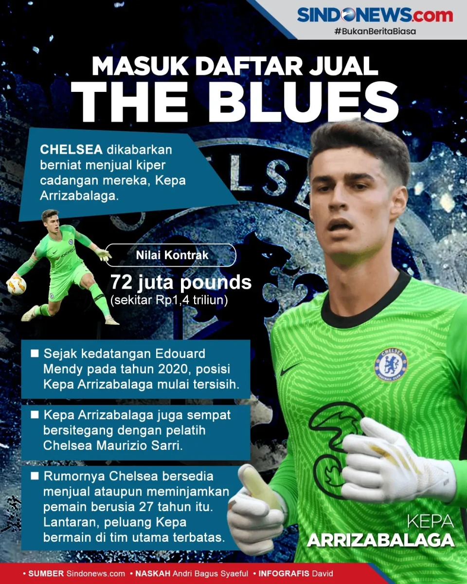 Sering Dicadangkan,...