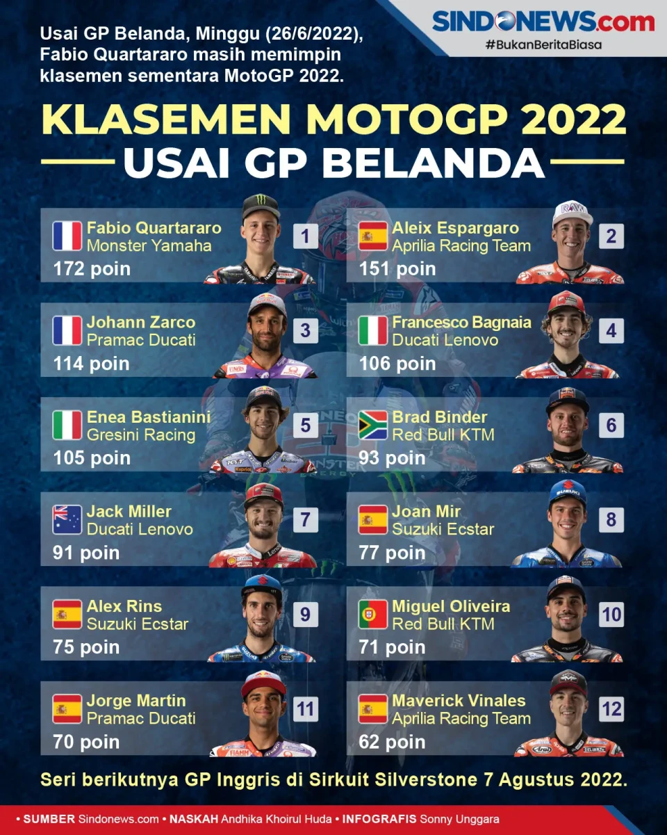 Usai GP Belanda, Quartararo...