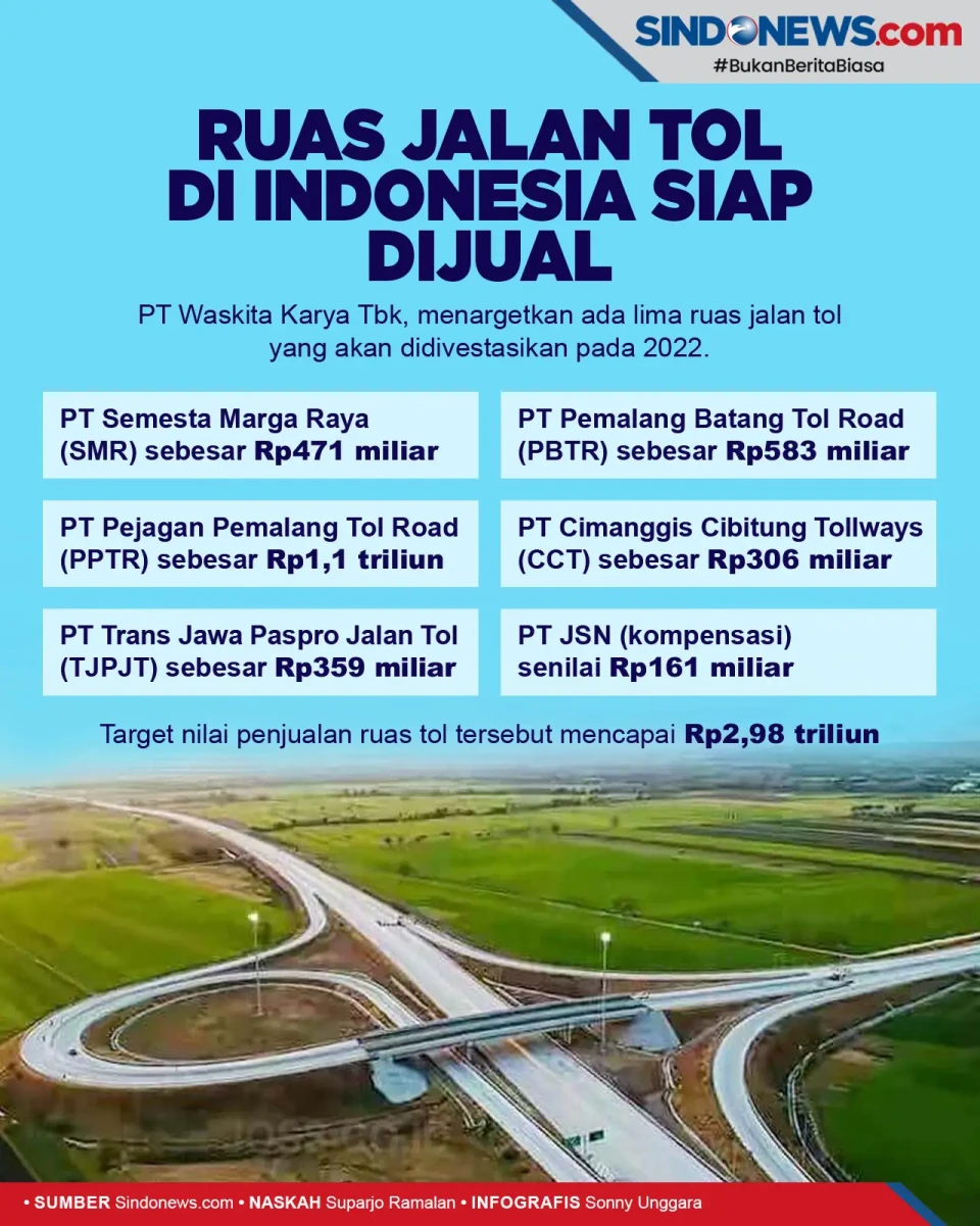 Daftar 5 jalan Tol RI...