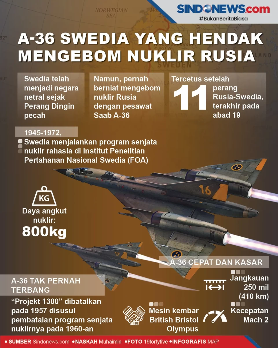 Kisah A-36 Swedia yang...