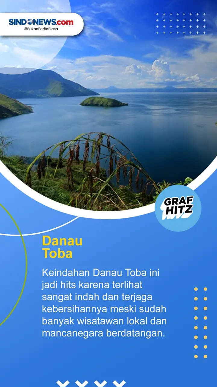 Lima Tempat Destinasi...