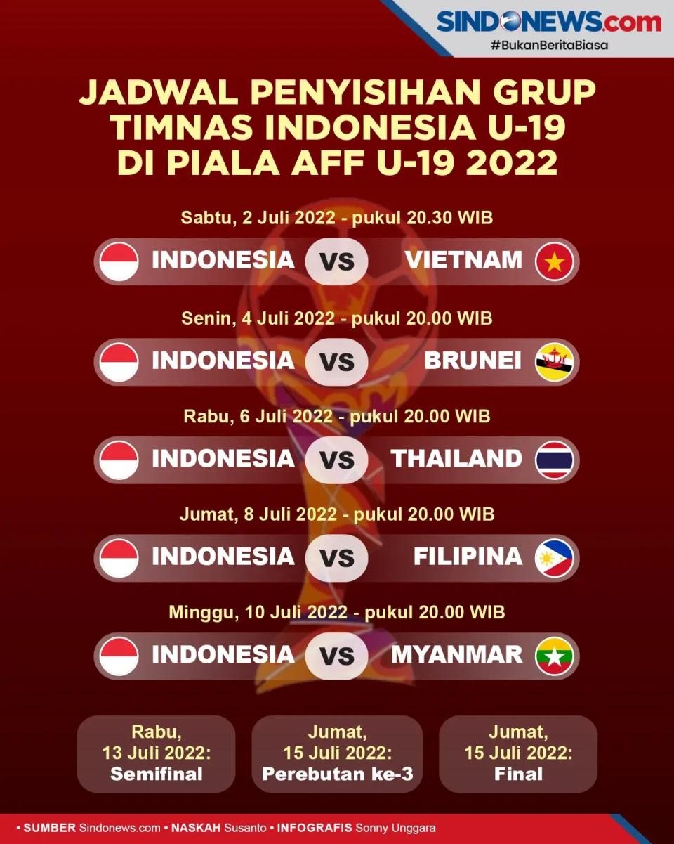 Penyisihan Grup Timnas...