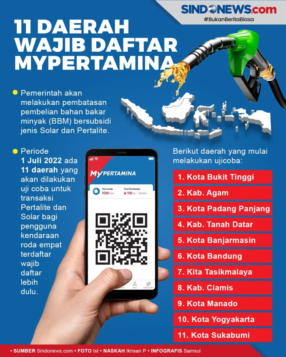 Berikut Ini Daerah yang...