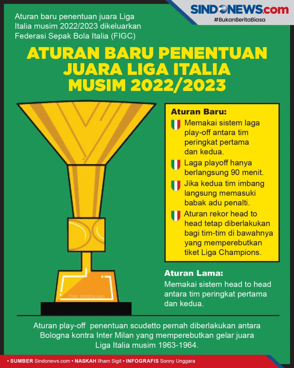 Aturan Baru Sistem Penentuan...