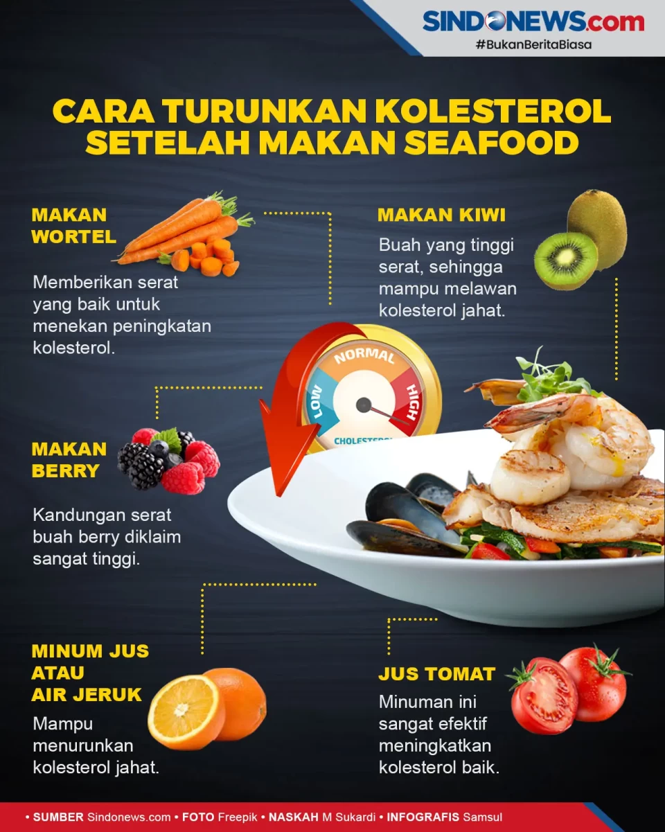 5 Cara Ampuh Turunkan...