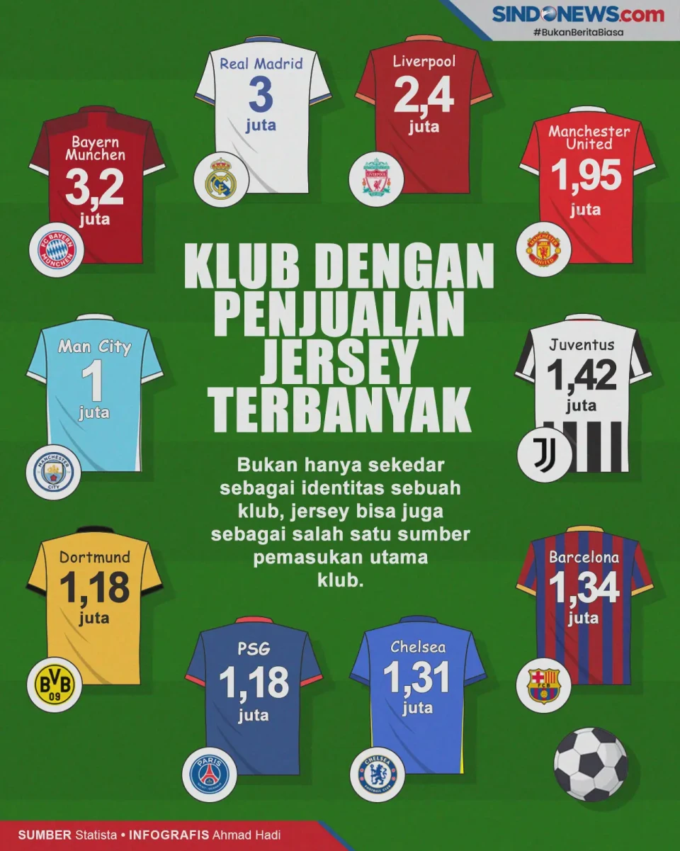 10 Klub Sepakbola dengan...