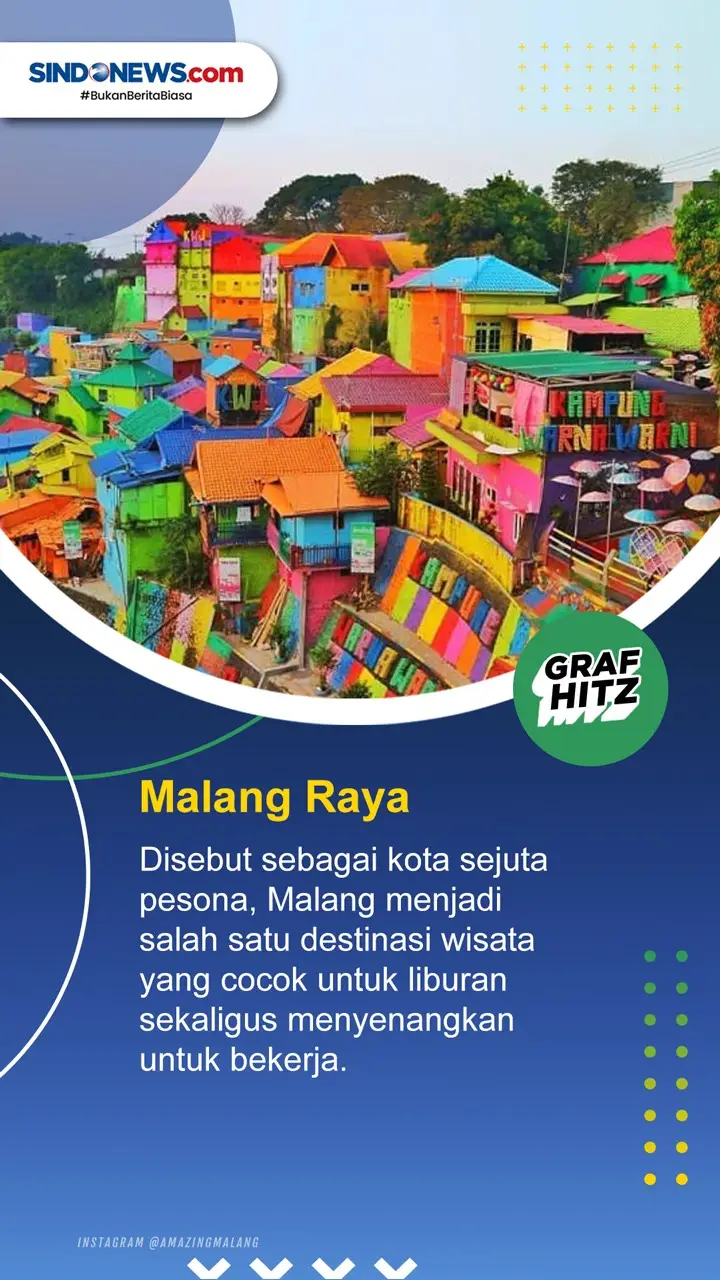 6 Destinasi Wisata di...