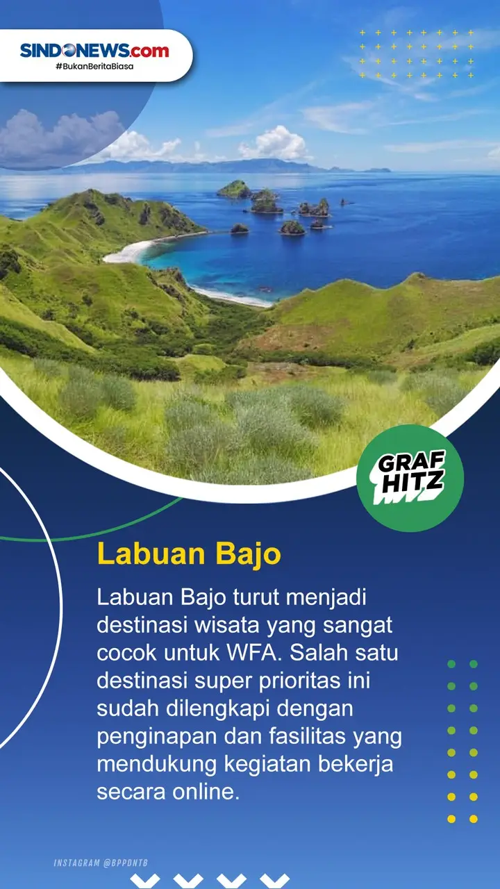 6 Destinasi Wisata di...