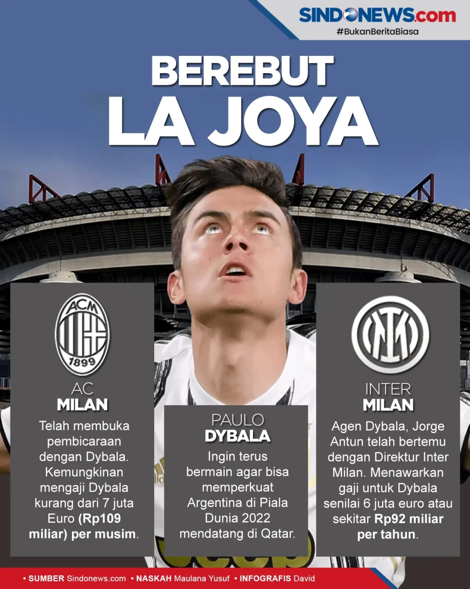 Duo Milan Siap Bersaing...