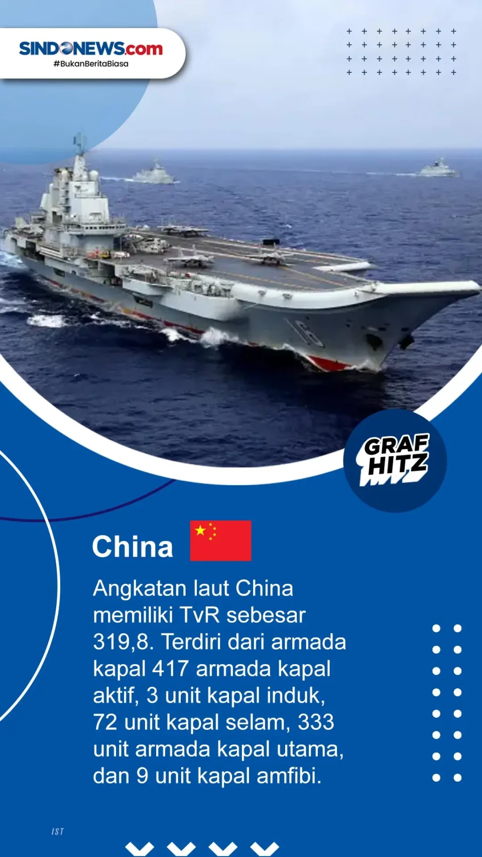 5 Negara Angkatan Laut...