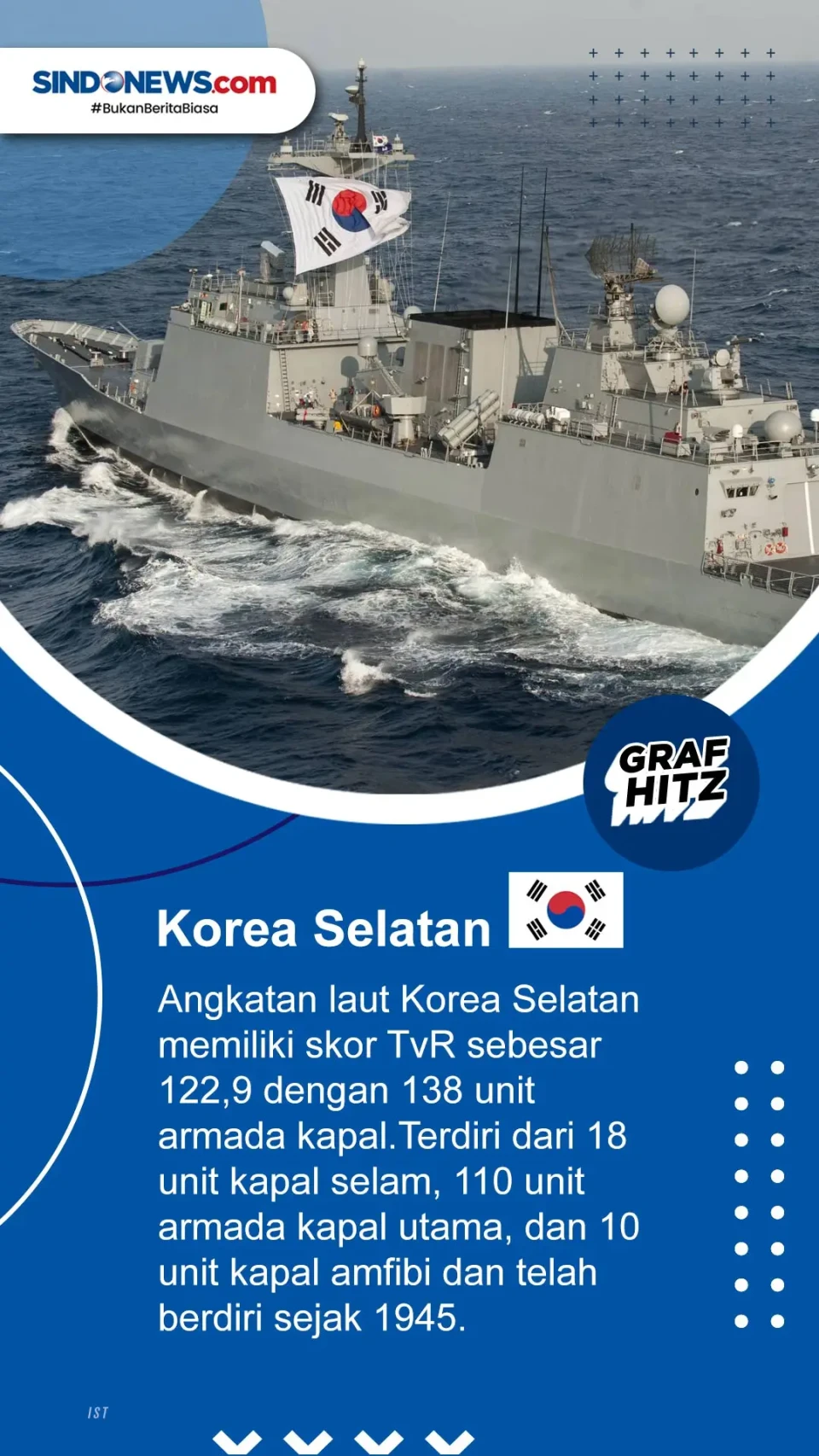 5 Negara Angkatan Laut...