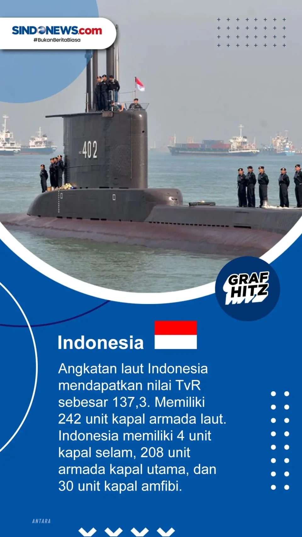5 Negara Angkatan Laut...