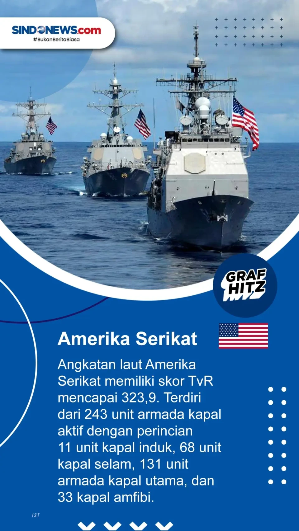 5 Negara Angkatan Laut...