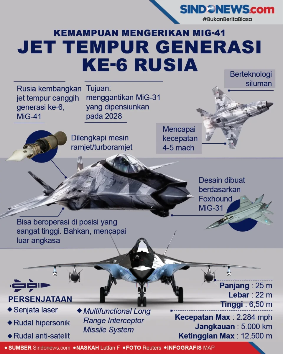 Kemampuan Mengerikan...