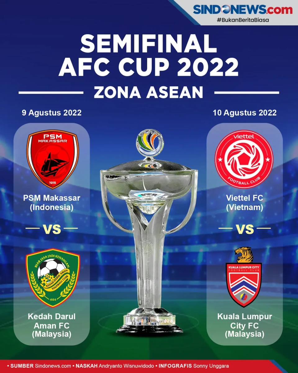 Jadwal Semifinal AFC...