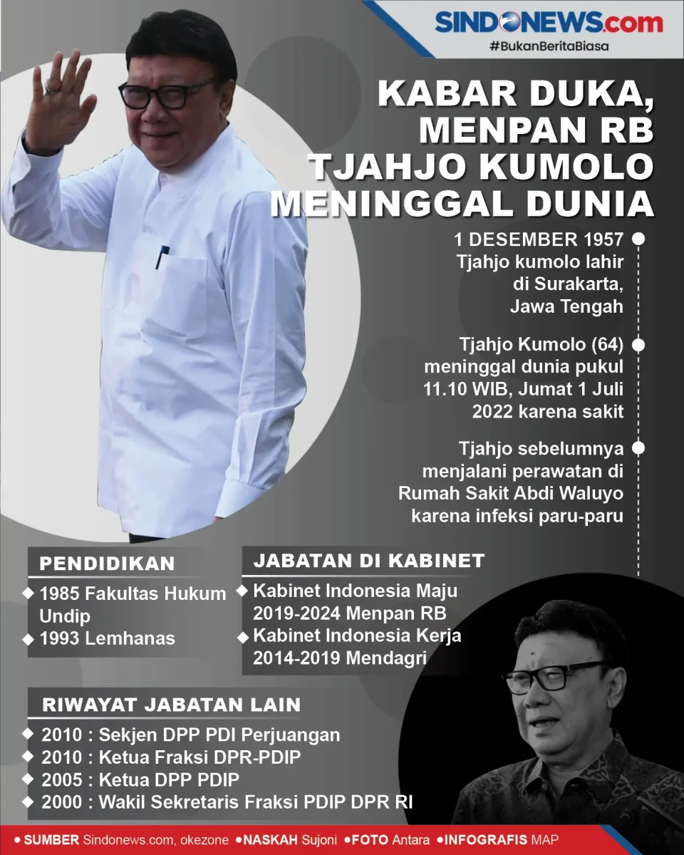 Kabar Duka, Menpan RB...