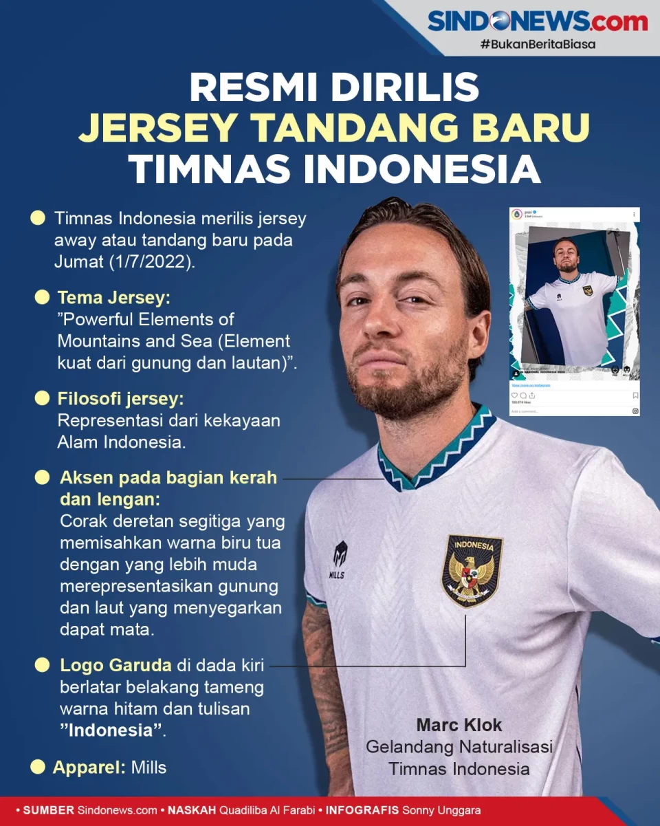 Timnas Indonesia Resmi...