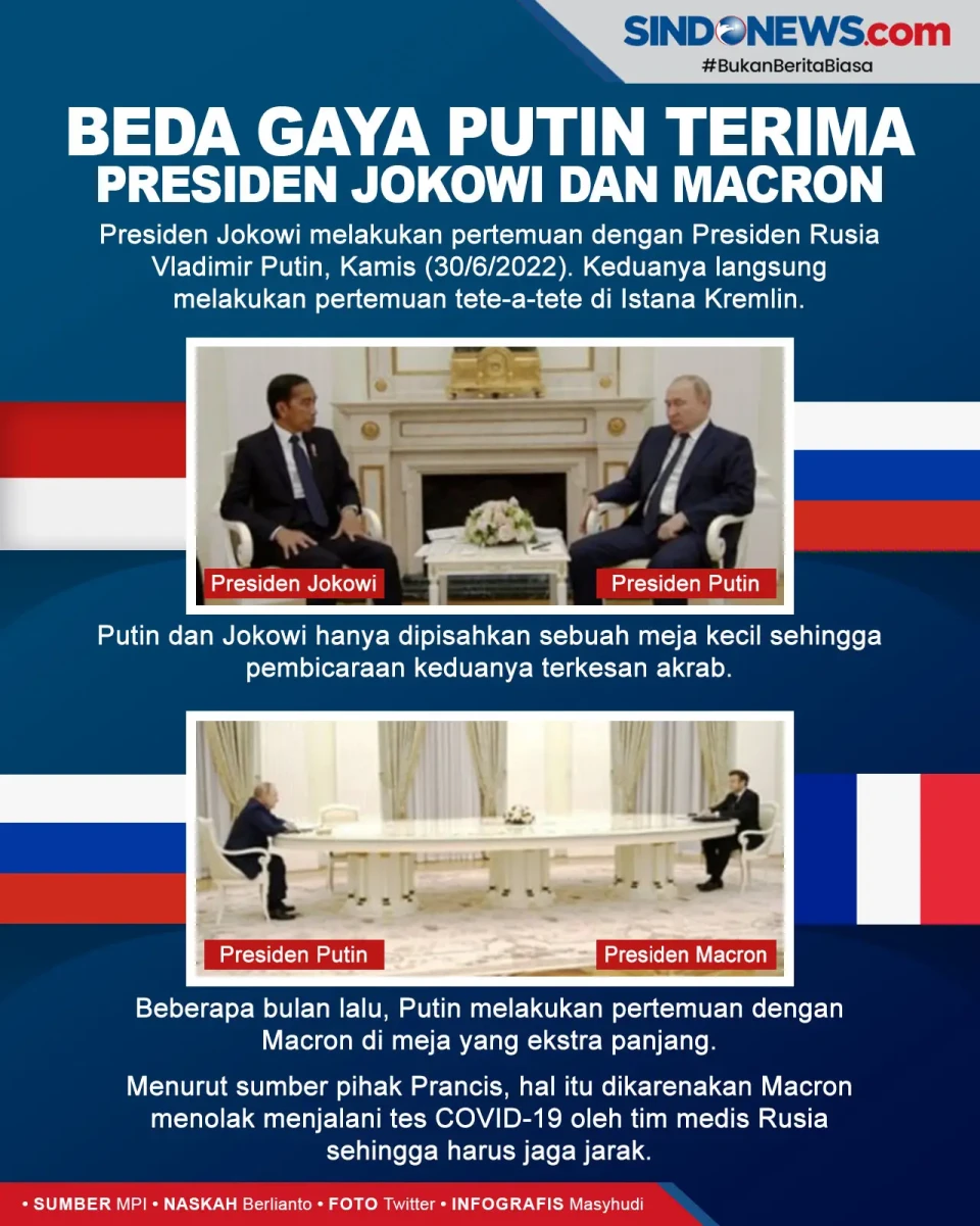Kontras, Gaya Putin...