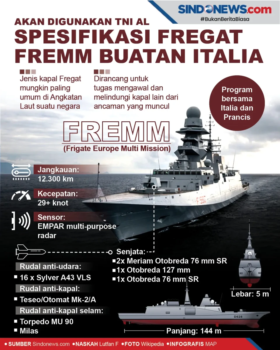Akan Digunakan TNI AL,...