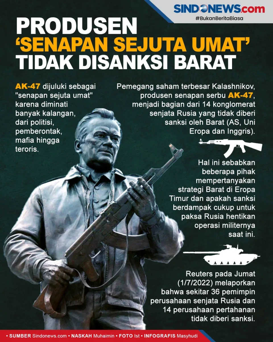 Produsen Senapan Sejuta...