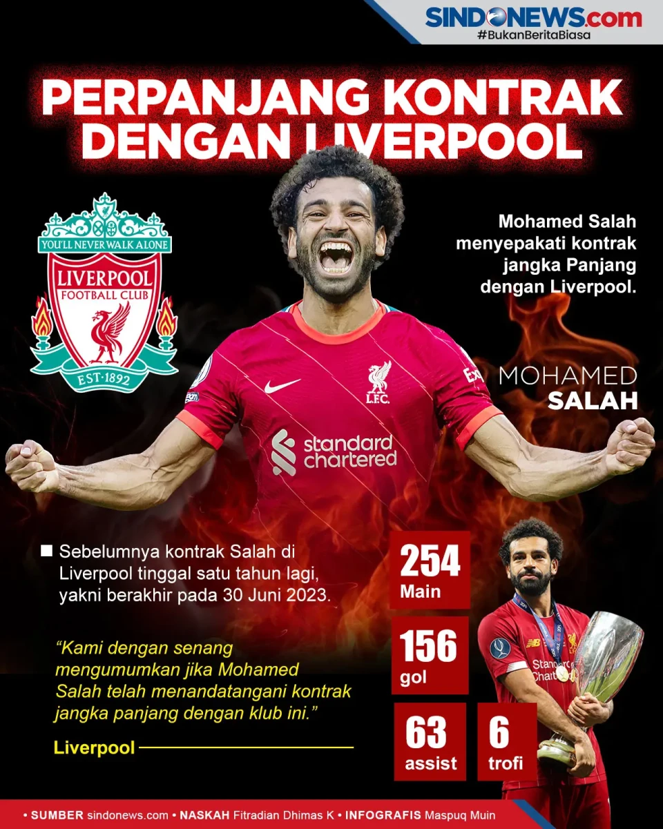 Mohamed Salah Perpanjang...