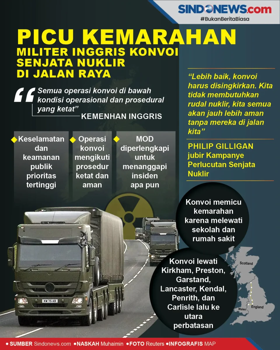 Picu Kemarahan, Militer...