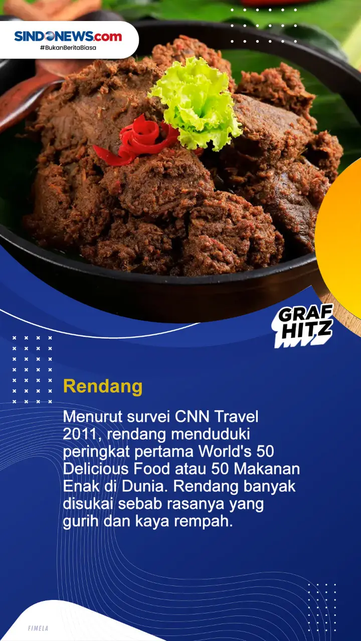 7 Makanan Indonesia...