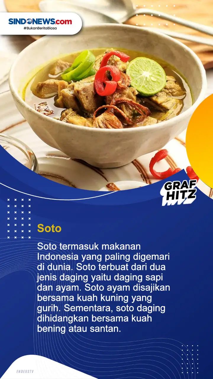 7 Makanan Indonesia...