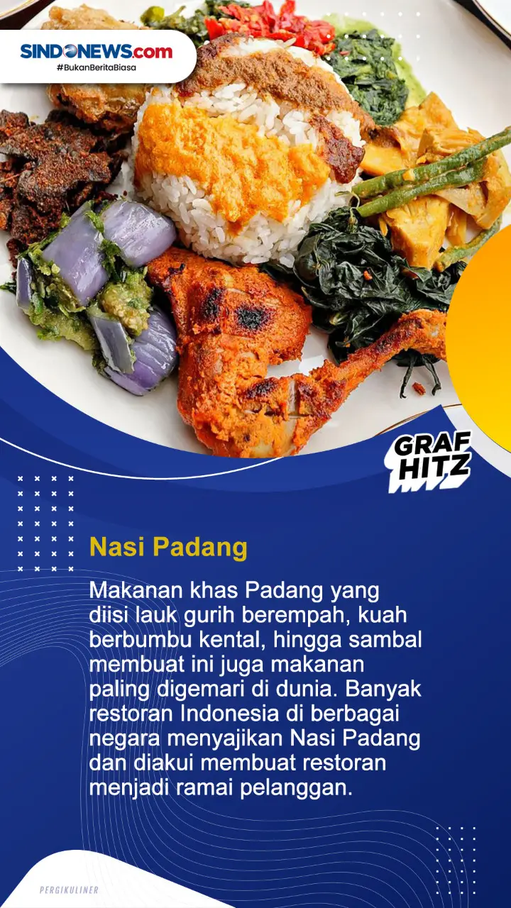 7 Makanan Indonesia...