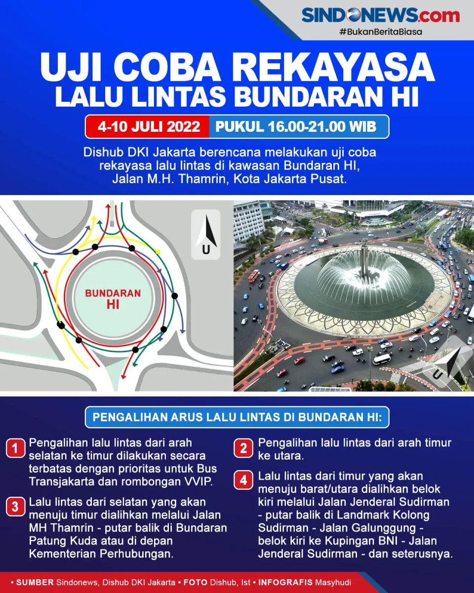 Uji Coba Rekayasa Lalin...