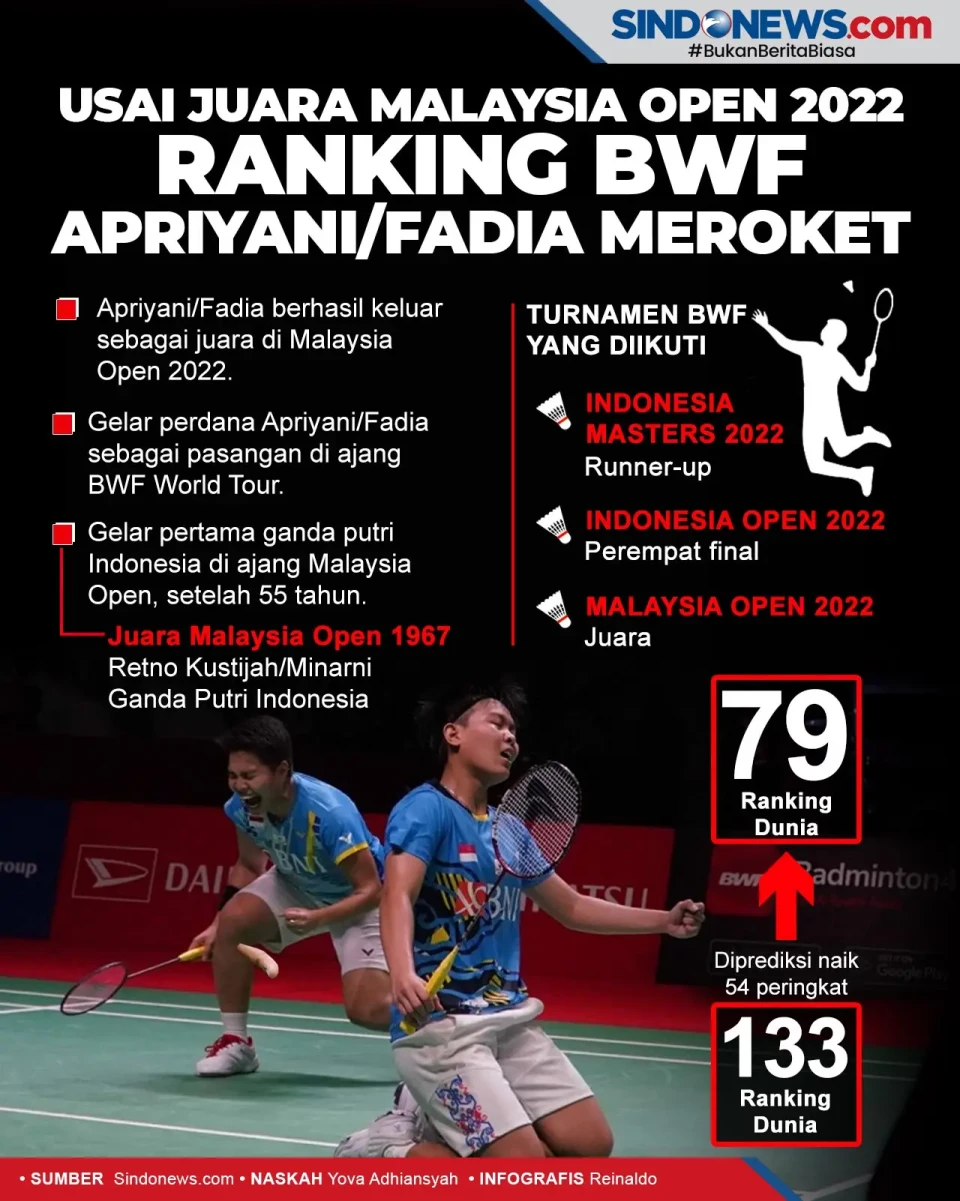 Juara Malaysia Open...