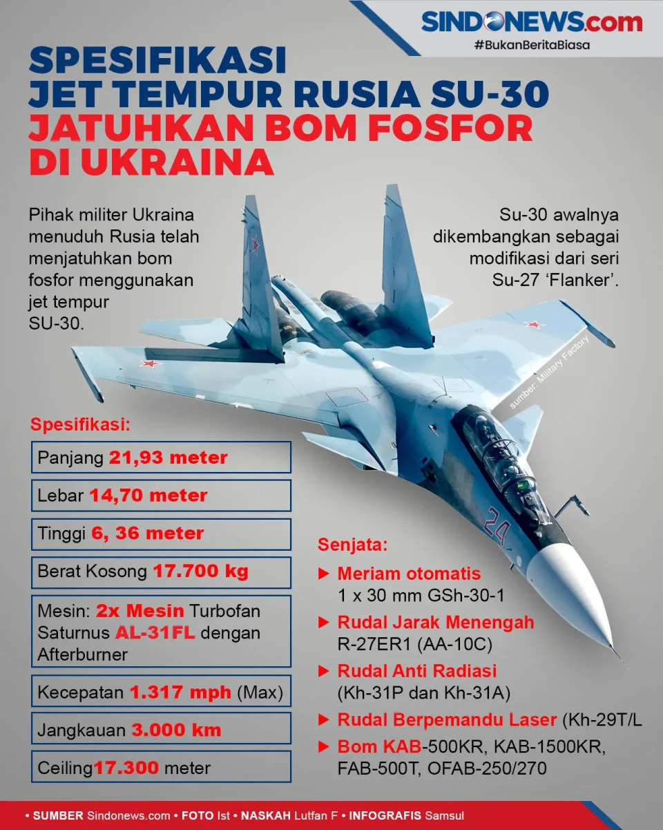 Spesifikasi Jet Tempur...