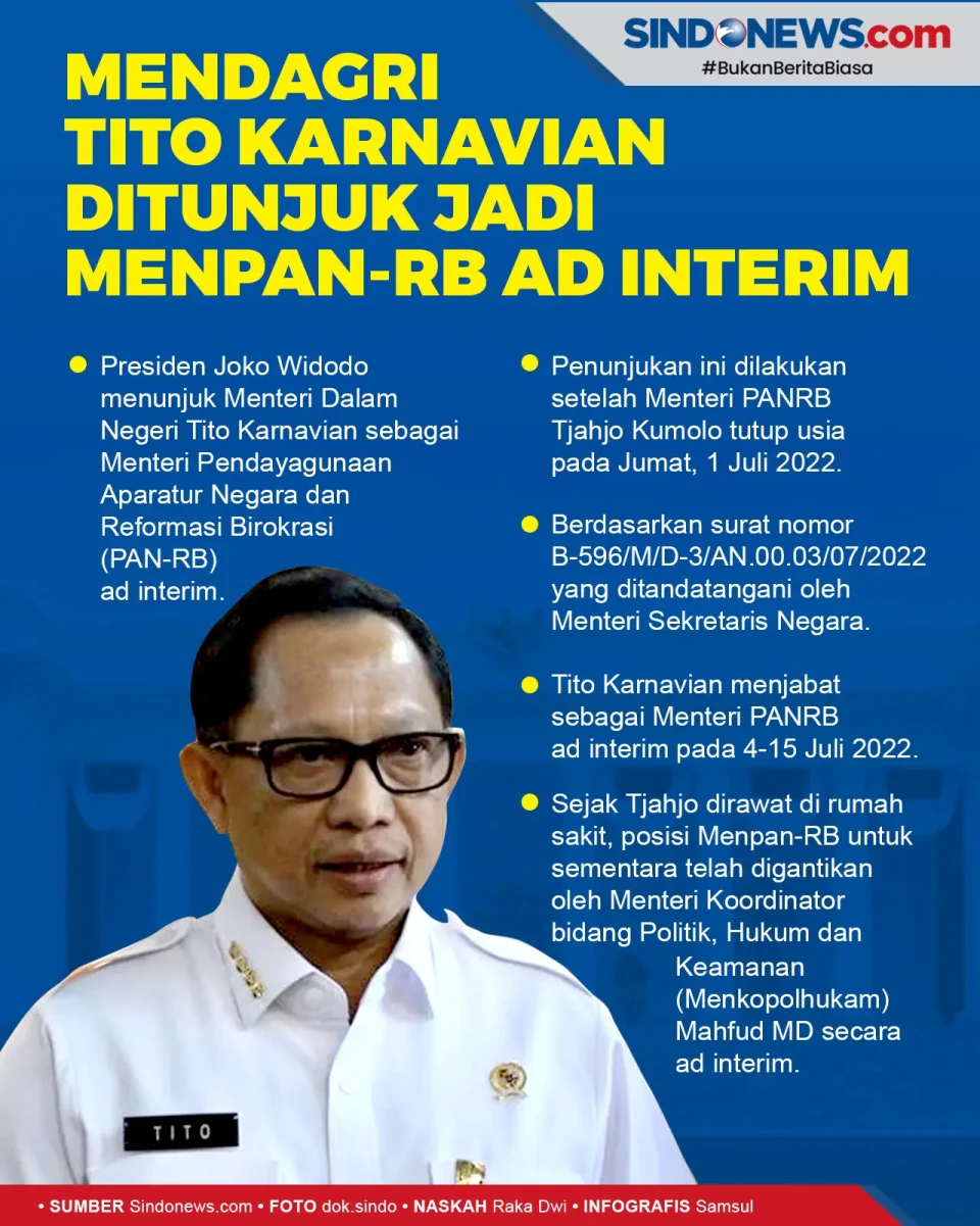 Jokowi Tunjuk Tito Karnavian...