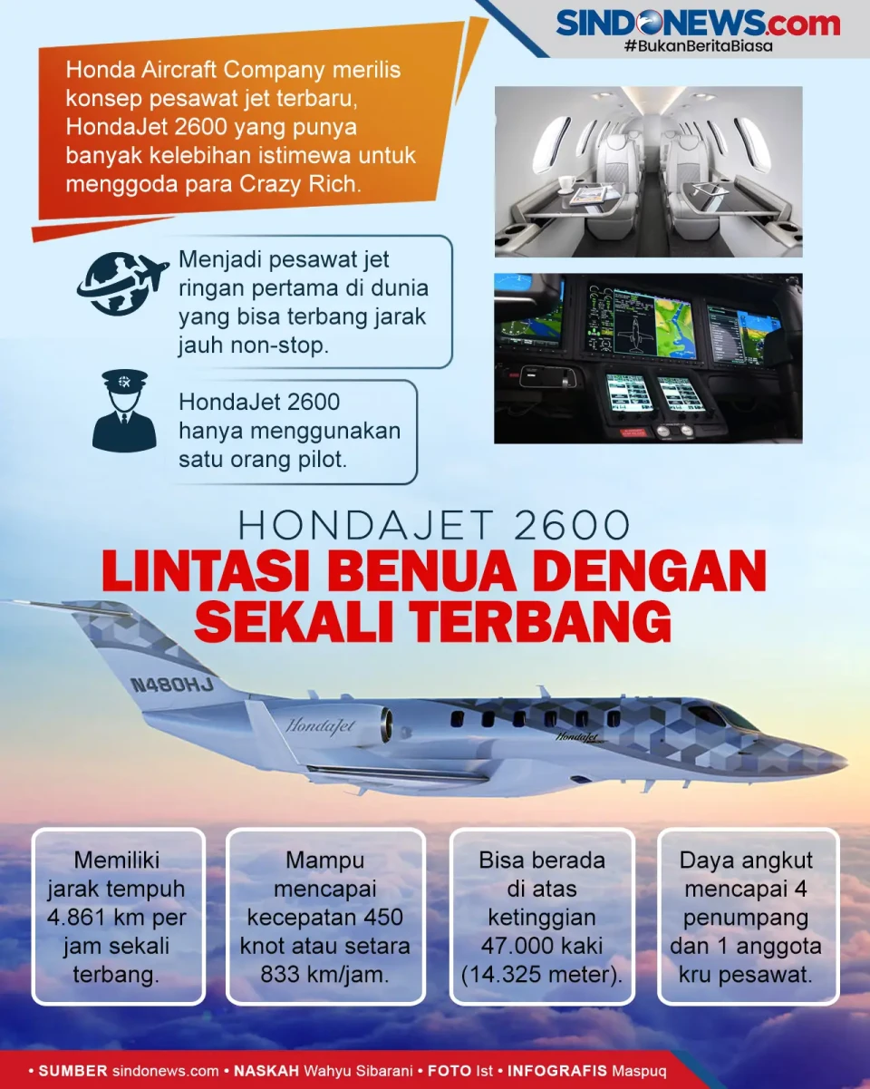 Sekali Terbang, HondaJet...