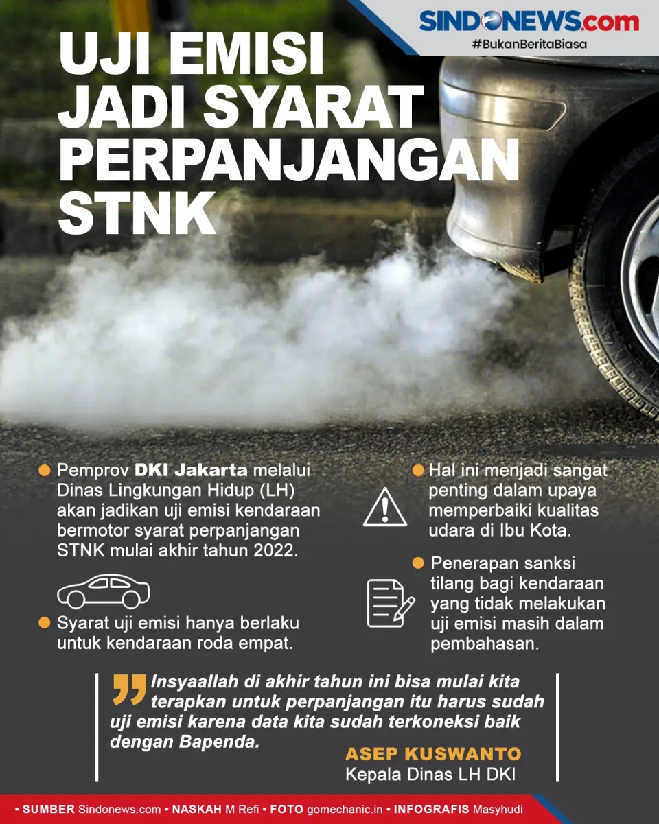 DKI Jadikan Uji Emisi...