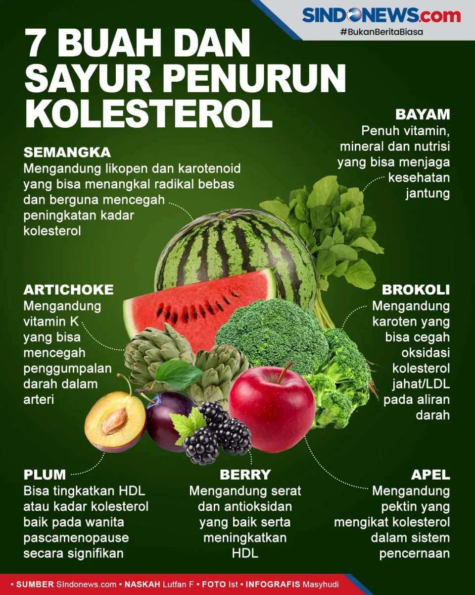 7 Buah dan Sayur yang...