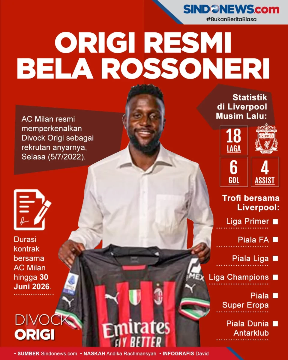 AC Milan Mendapatkan...