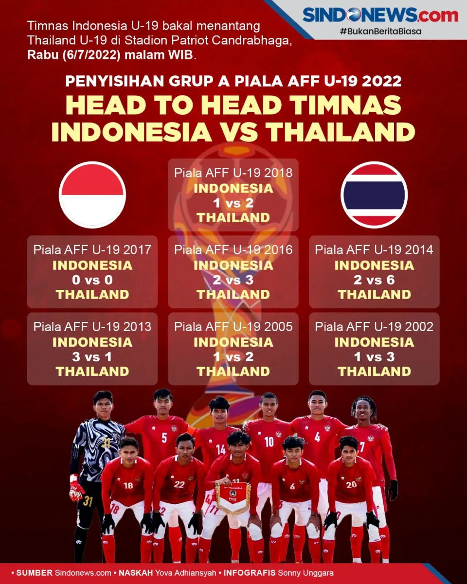 Piala AFF U-19 2022,...