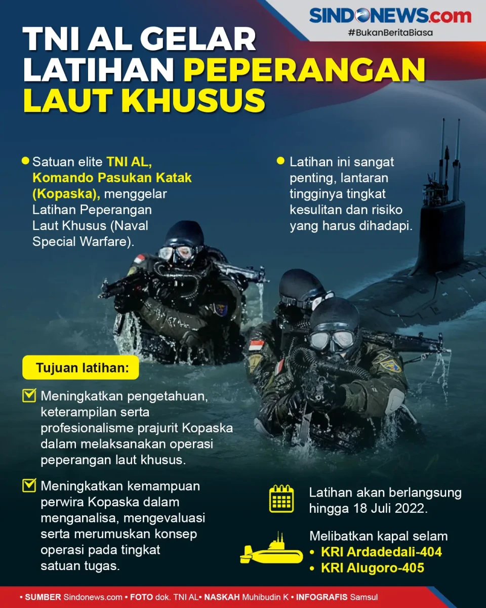 Kopaska Libatkan Kapal...