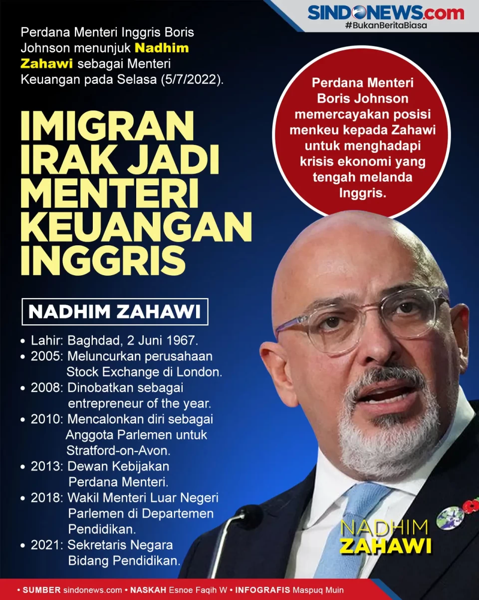 Imigran asal Irak Dipercaya...