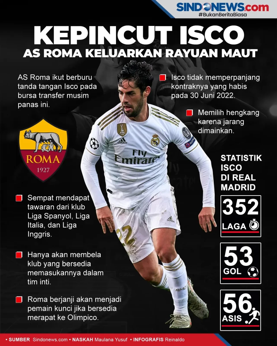 Kepincut Isco, AS Roma...
