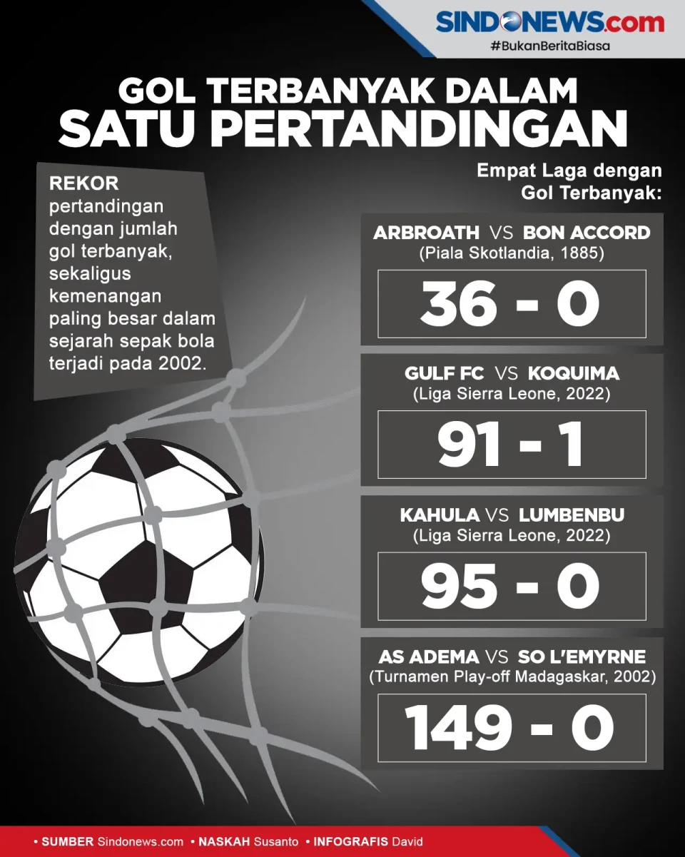 Terjadi Pada Tahun 2022,...