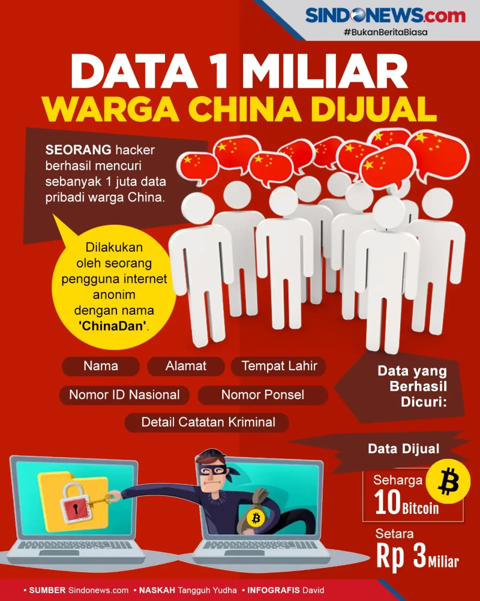 Data 1 Miliar Warga...