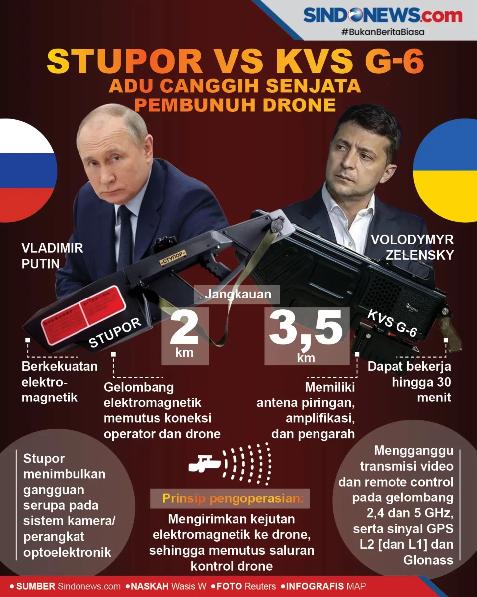Stupor vs KVS G-6, Adu...