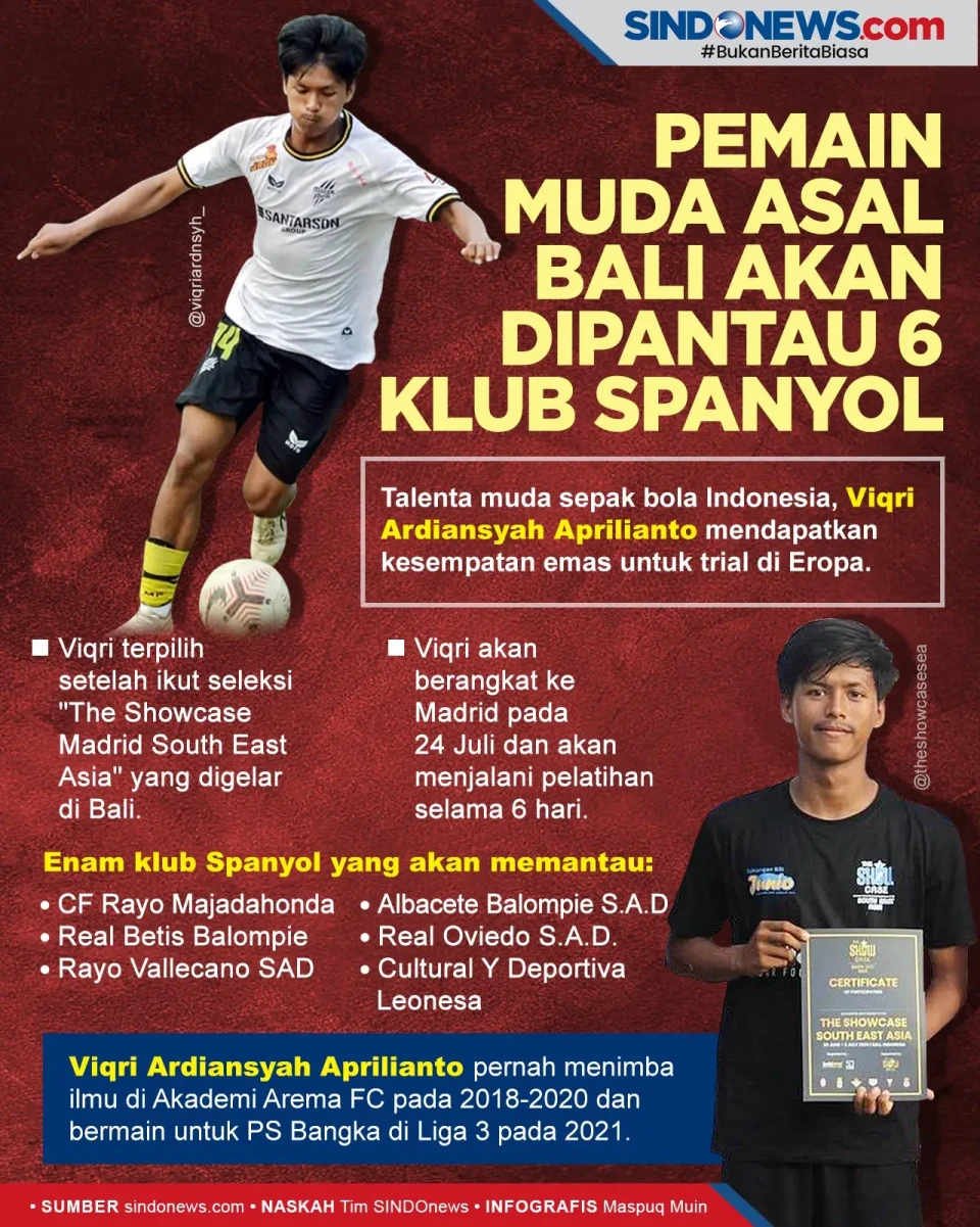 Jebolan Akademi Arema...