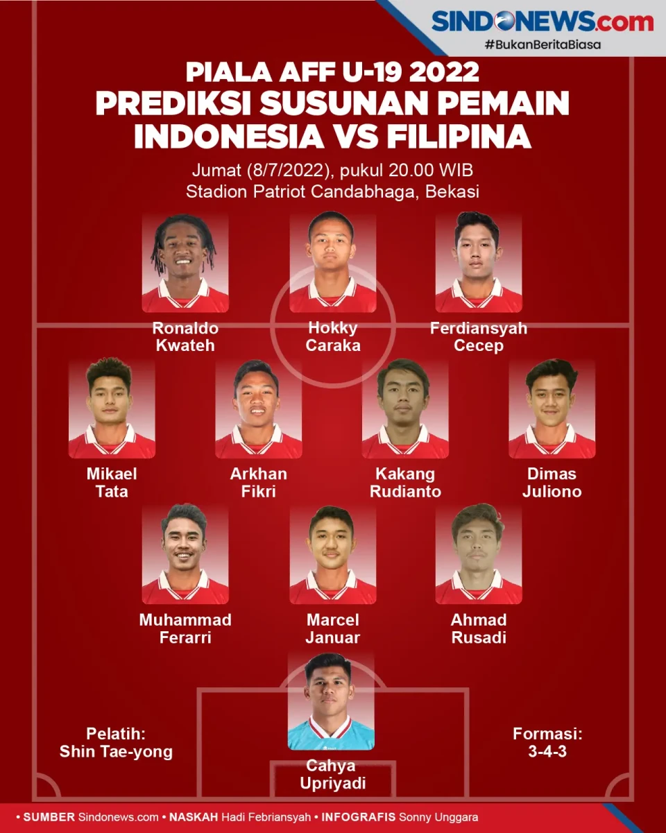 Prediksi Susunan Pemain...