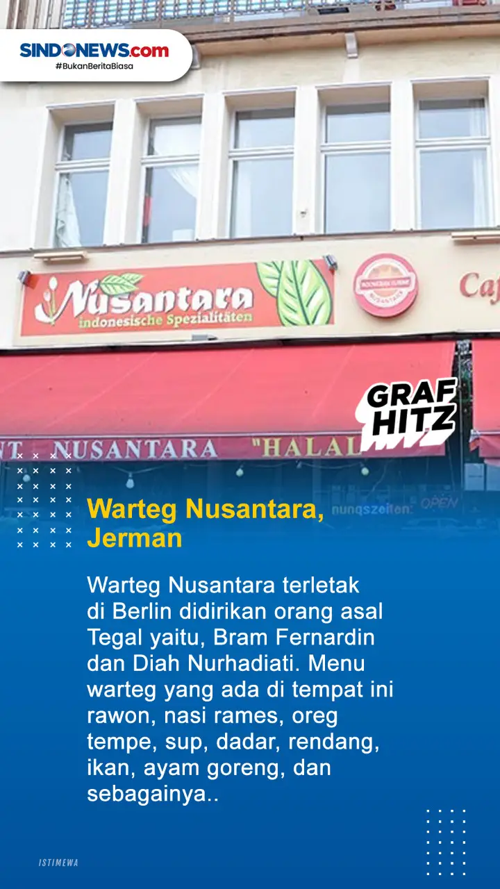 Keren! ini Beberapa...